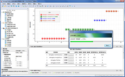 支持向量机的化学模式识别结果汇总界面（18/21）