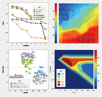 From top to bottom, left to right: 1, correlation plot of independent variables; 2, heat-map of SOM component’s weight; 3, support vector plot of SVM sub-classifier; 4, contour map of SVM grid searching result