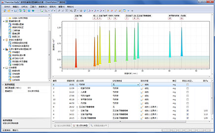 Chemical reference definition interface of multi-component quantitative determination (6/21)