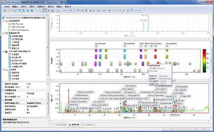 Molecular feature match interface of ESI-MS sample TIC deconvolution (12/21)