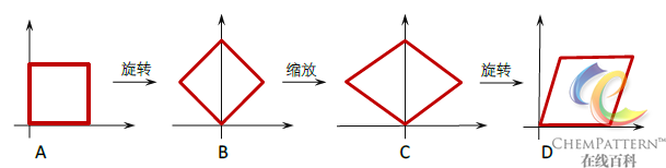 图12-18 矩阵奇异值分解的几何意义